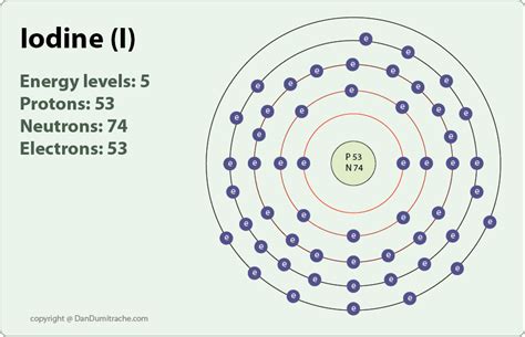 iodine number of protons